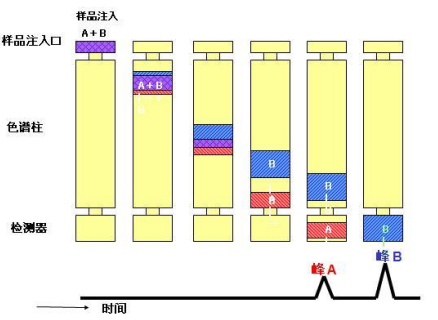 VOC在线监测系统色谱仪工作原理